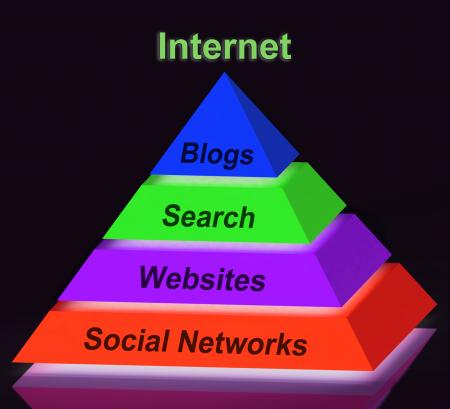 Internet Pyramid Sign Shows Social Networking Websites Blogging And Se