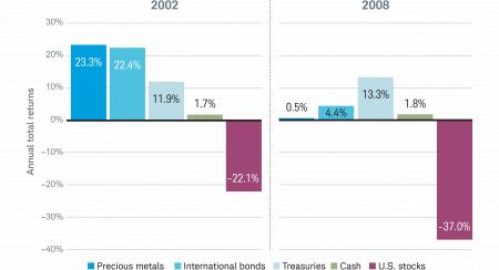 Invest Online Represents World Wide Web And Invests