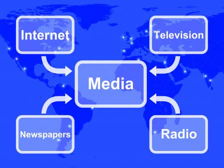 Media Diagram Showing Internet Television Newspapers And Radio