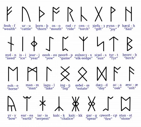 Norse Runes