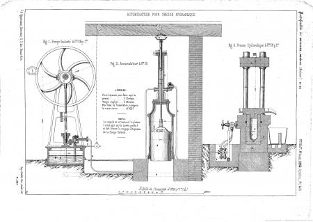 Old Hydrolic system