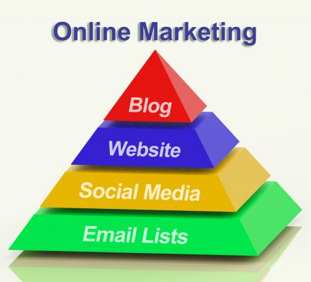 Online Marketing Pyramid Showing Blogs Websites Social Media And Email