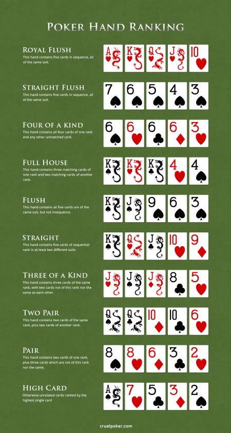 Poker hand -Straight