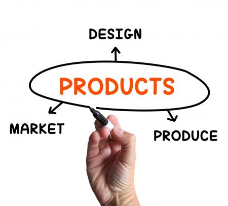 Products Diagram Shows Designing And Marketing Goods