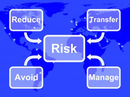 Risk Map Mean Managing Or Avoiding Uncertainty And Danger