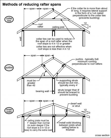 Roof structure