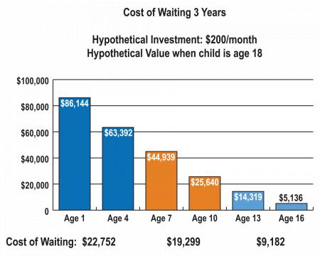 Savings graph
