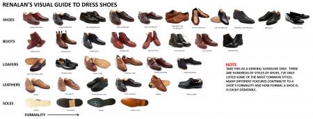 Shoe Style