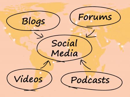 Social Media Diagram With Map Shows Information Support And Communicat