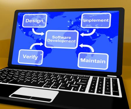 Software Development Diagram Shows Implement Maintain And Verify