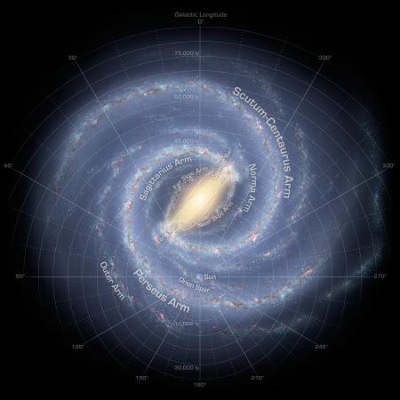 Spiral Milky Way