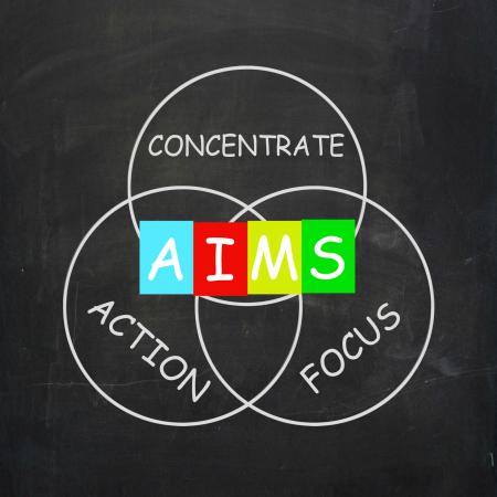 Strategy Words Include Aims Focus Concentrate and Action