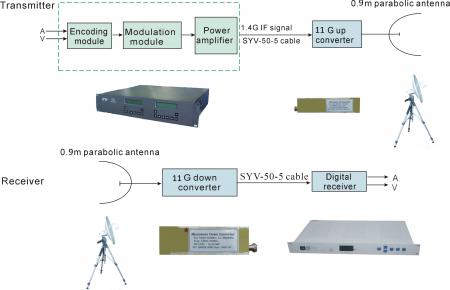 transmission equipment