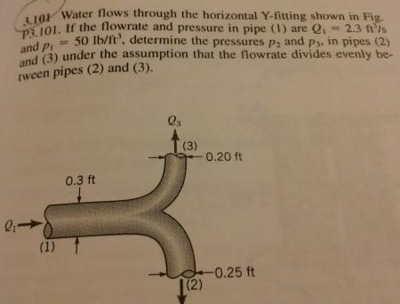 Water Flows Through