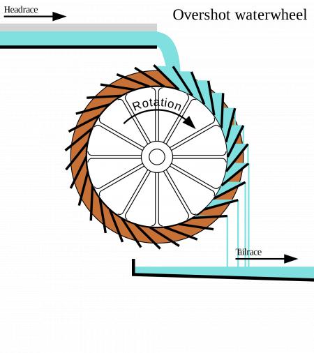 Water wheel