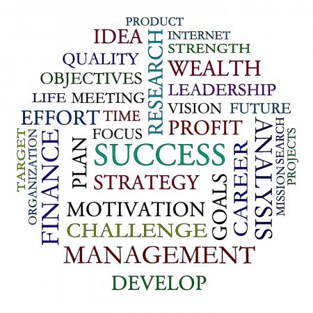 Word Cloud Shows Road To Success