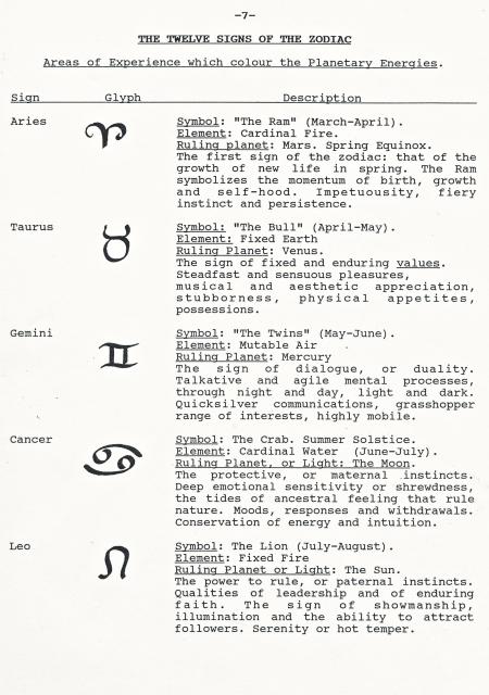 Zodiac Sign