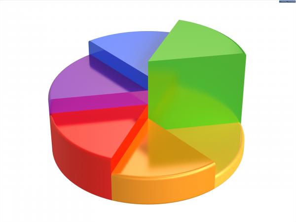3D Chart