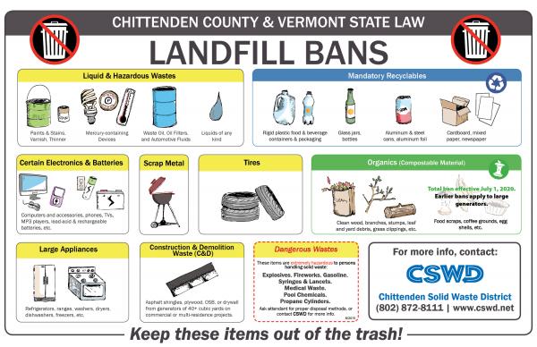 A landfill ban