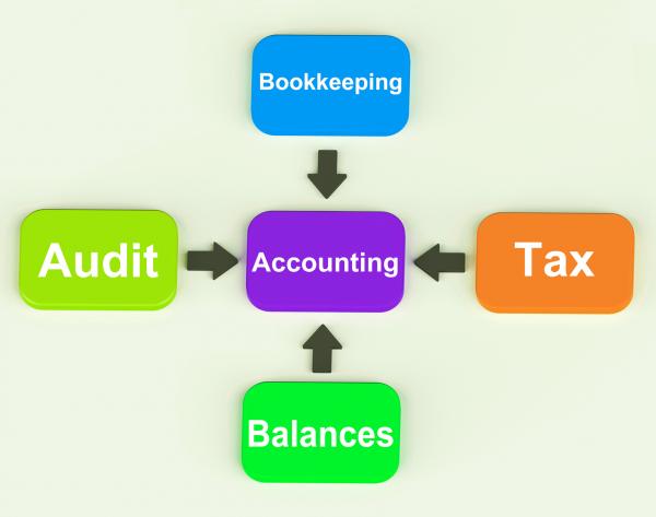 Accounting Diagram Shows Accountant Balances And Bookkeeping