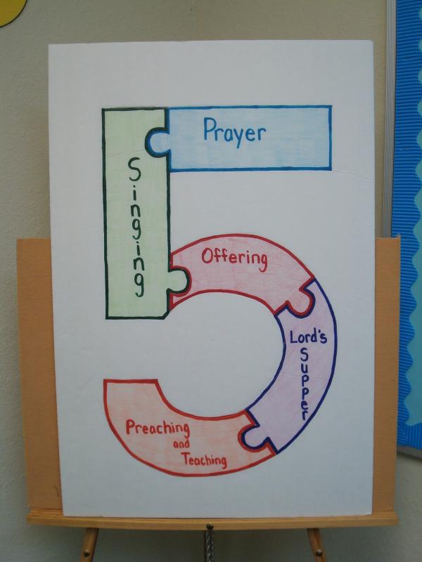 Acts of Worship