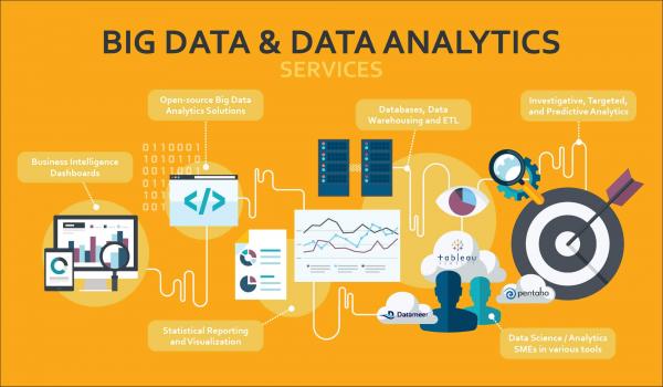 Big Data Analytics