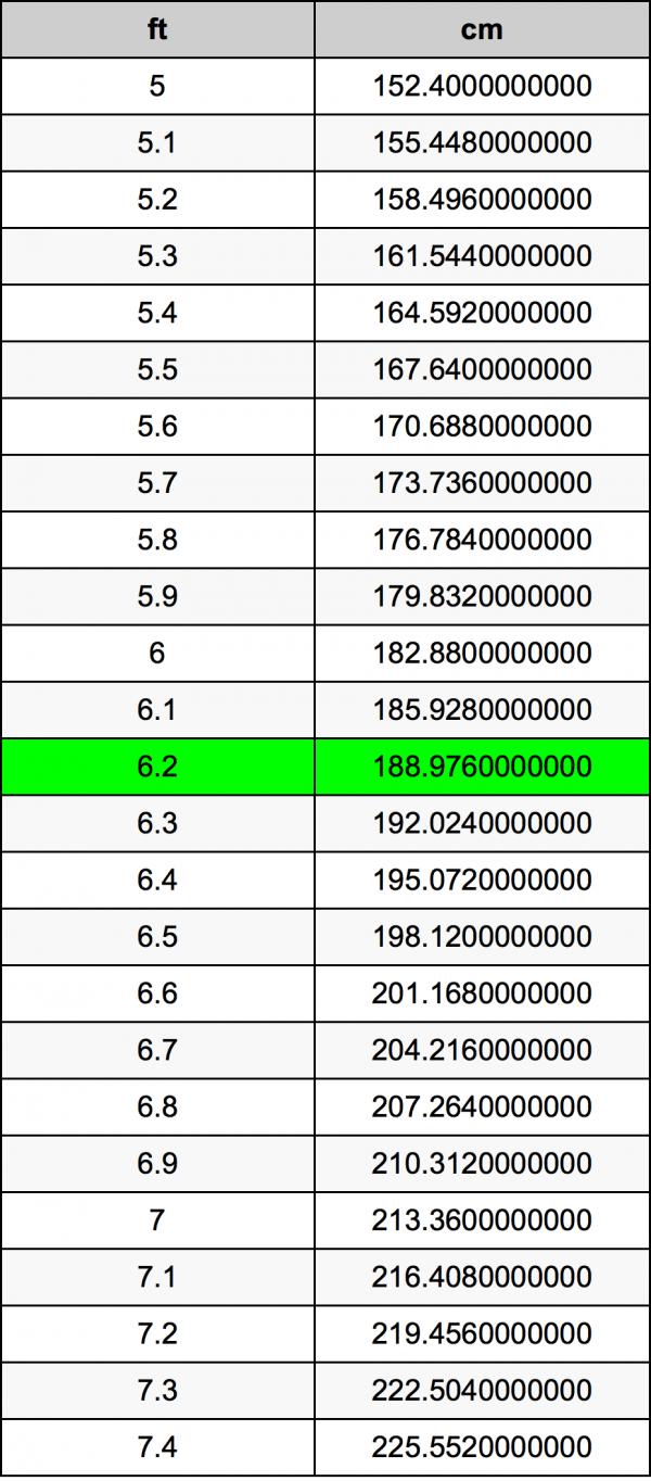 centimeter