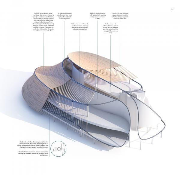 Curvature Ring Beam
