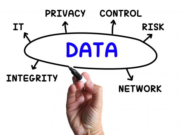 Data Diagram Means Information Privacy And Integrity
