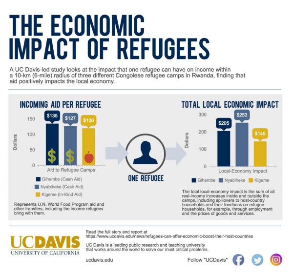 Economic Boost