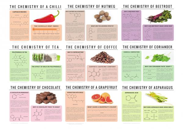 Food Chemistry