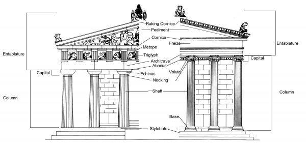 Greek Architecture