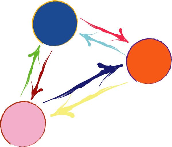 Interaction