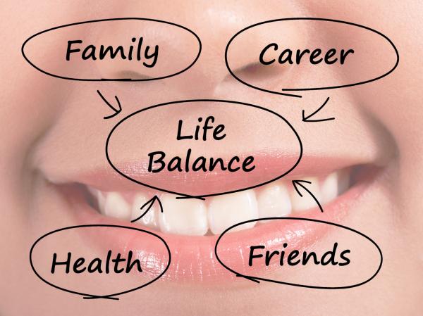 Life Balance Diagram Showing Family Career Health And Friends