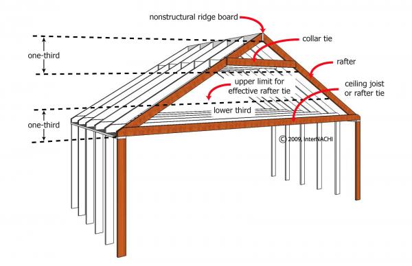 Rafter