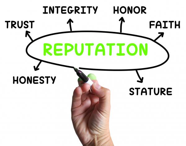 Reputation Diagram Means Credibility Honor And Integrity