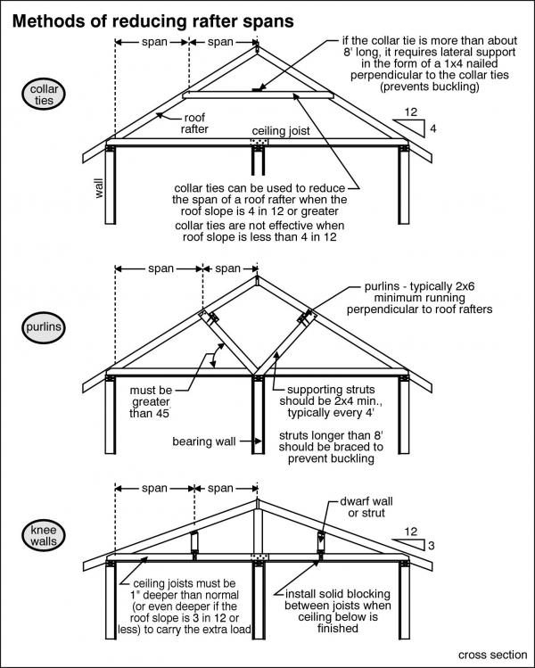 Roof structure