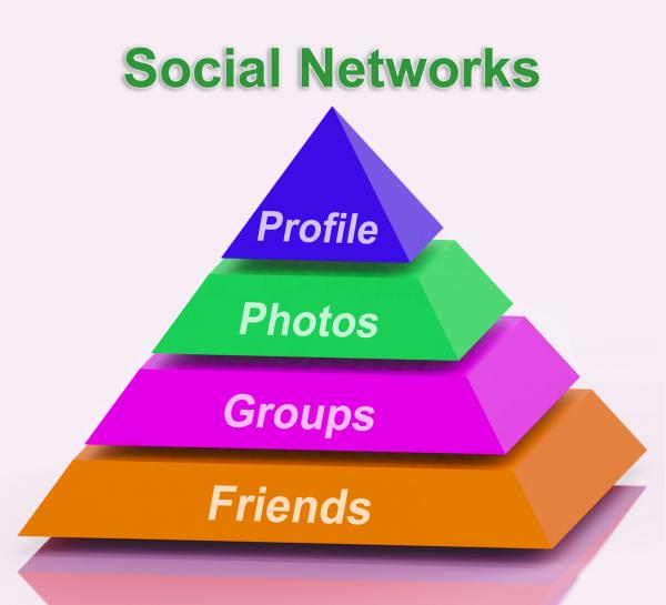 Social Networks Pyramid Means Profile Friends Following And Sharing
