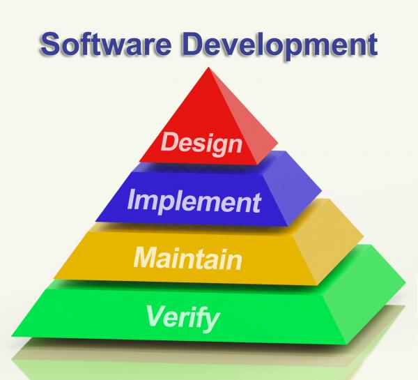 Software Development Pyramid Showing Design Implement Maintain And Ver