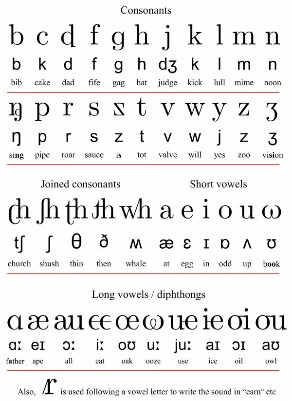 Spelling letters