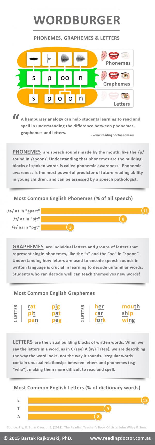 Spelling letters
