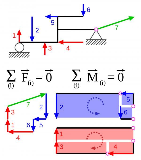 Statics