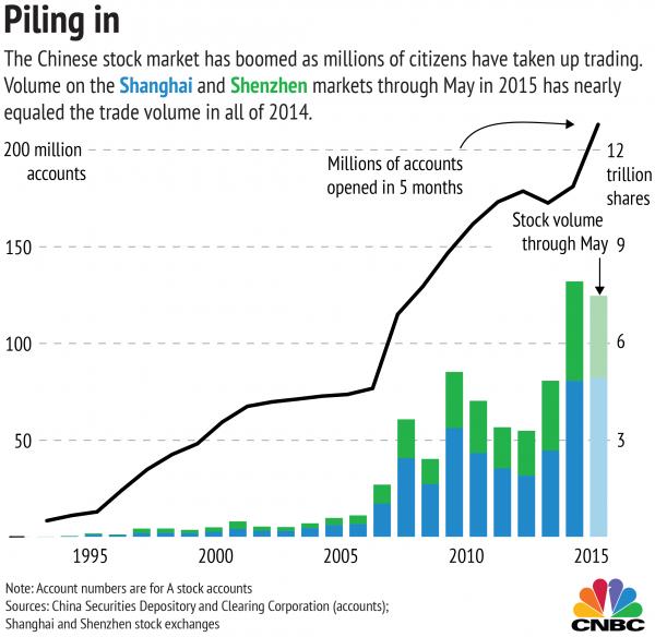 Stock Exchange Graph