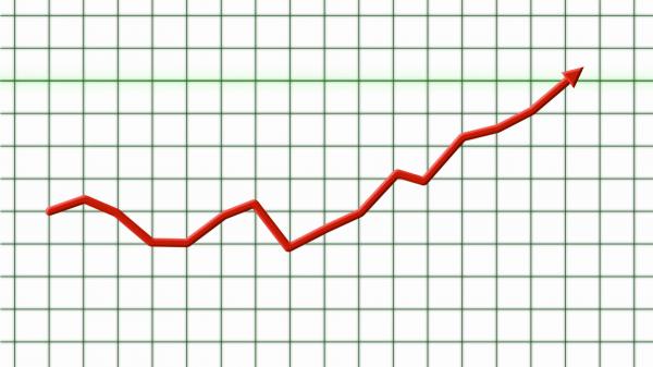 Stock market graph