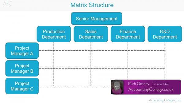 Structure