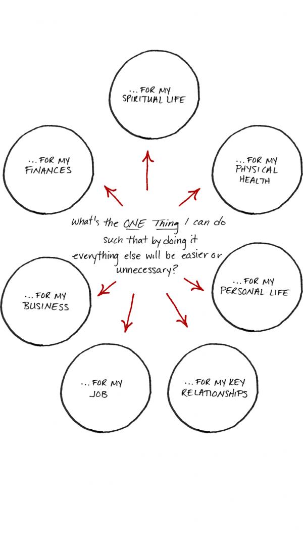 The One Thing