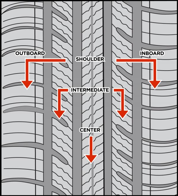 Tire pattern