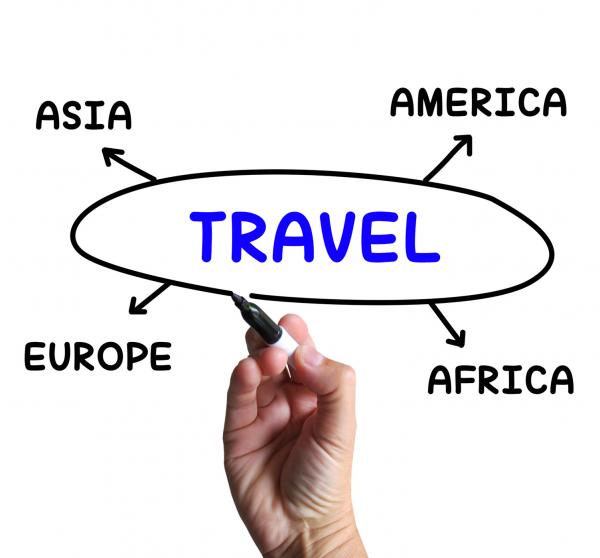Travel Diagram Shows Overseas Or Domestic Trip