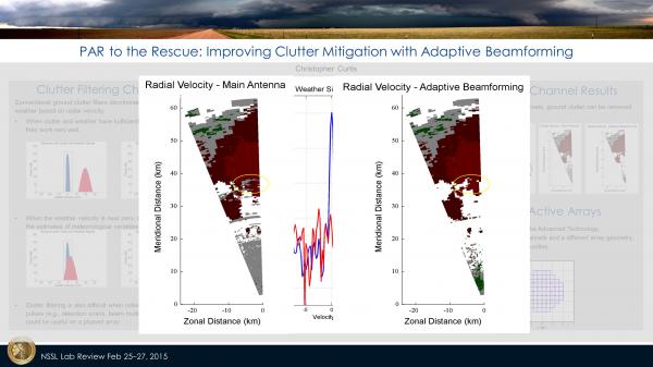 Weather Velocity