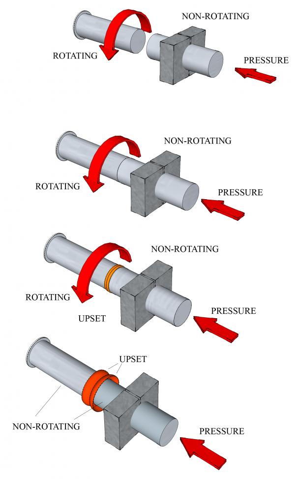 Welding Process
